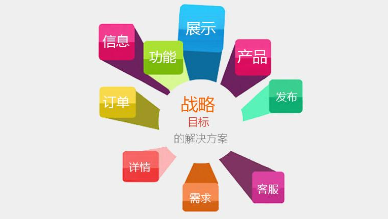 網(wǎng)站設(shè)計(jì)的思想主要表現(xiàn)在哪些方面？