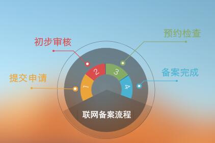 【通知】關(guān)于企業(yè)網(wǎng)站進(jìn)行公安備案的相關(guān)信息提醒