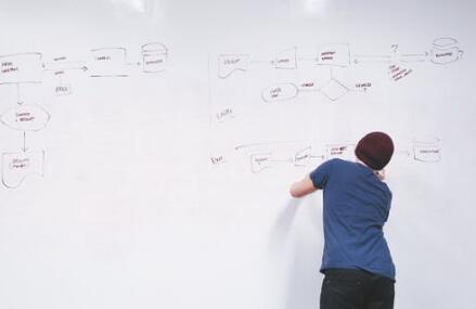 企業(yè)網(wǎng)站模板設計技巧